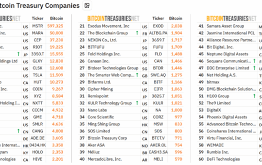 Top Public Bbcon Technology From