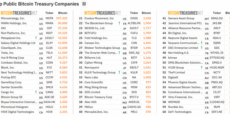 Top Public Bbcon Technology From