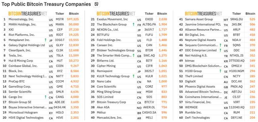 Top Public Bbcon Technology From