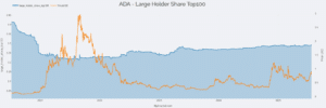 Are The Cardino Now The Best Of Crypto, Or Peape And Reatitex Bester Activities?