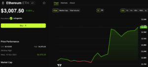Etherum (Ens) Pricing