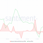 ETHEEUMUM price is $ 3,000 support or front correction?