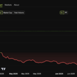 Hyper (Hiper) as a 1,600% of