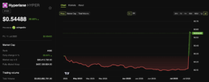 Hyper Token (Hyper) Token In Price