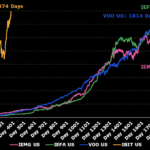 The Blocrock Ibite has been so fast to cross 80 billion in property