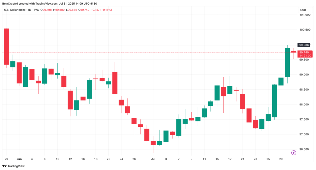 The Dist Is Permanently Implemented By The Dist 1 Us $-Dollar Information Indicators