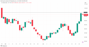 Us $-Dollar Information Indicators