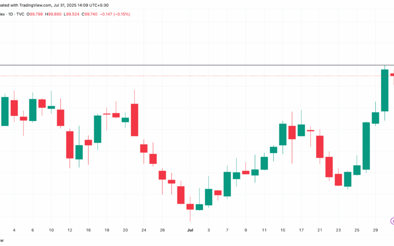 Us $-Dollar Information Indicators
