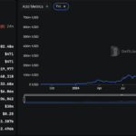 The SEI Network Developms New Recige A New Runge Over $ 626 million