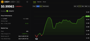 Usd1 Stretcoint Market Cap