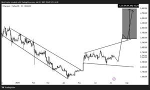 Ethermmum God'S Prediction. Source: Alech