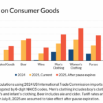Tires from Bitcoin: Clepto’s War Economy Response for Trump Trade