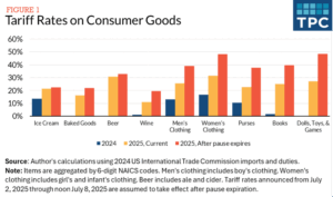 Tarf Effects On Consumer Goods.