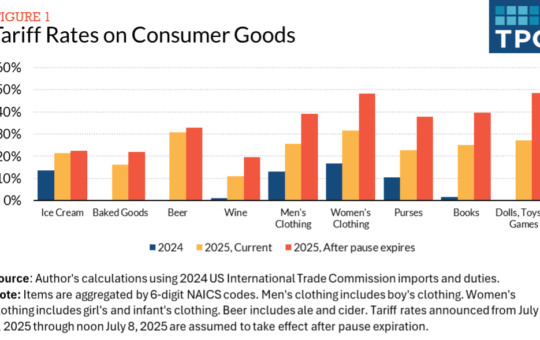 Tarf Effects On Consumer Goods.
