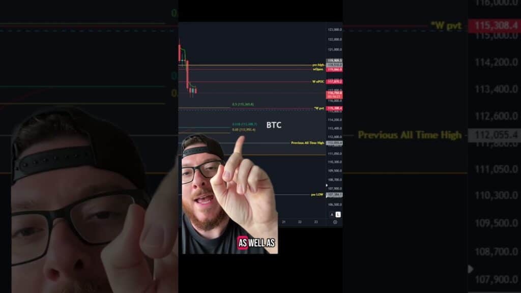 Watch 115K On Bitcoin