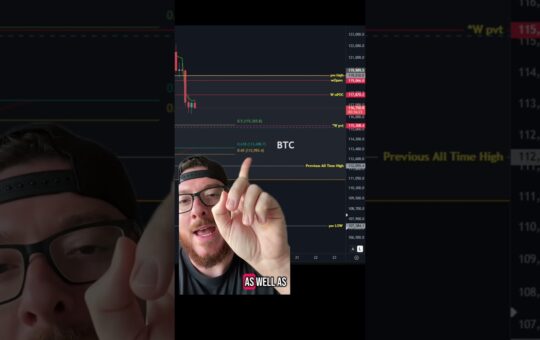 Watch 115K On Bitcoin