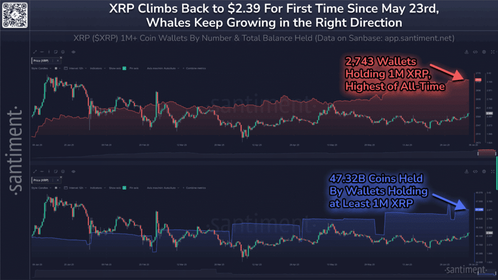 Xrp Price Prediction: Its Ascent To #3 After 25.8% Weekly Gain - Will Momentum Hold?