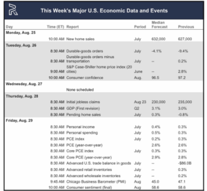 Us Economic Symptoms