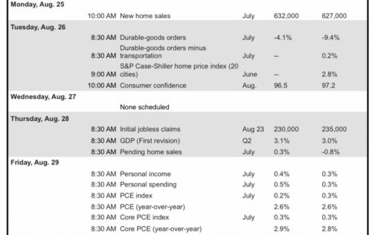 Us Economic Symptoms