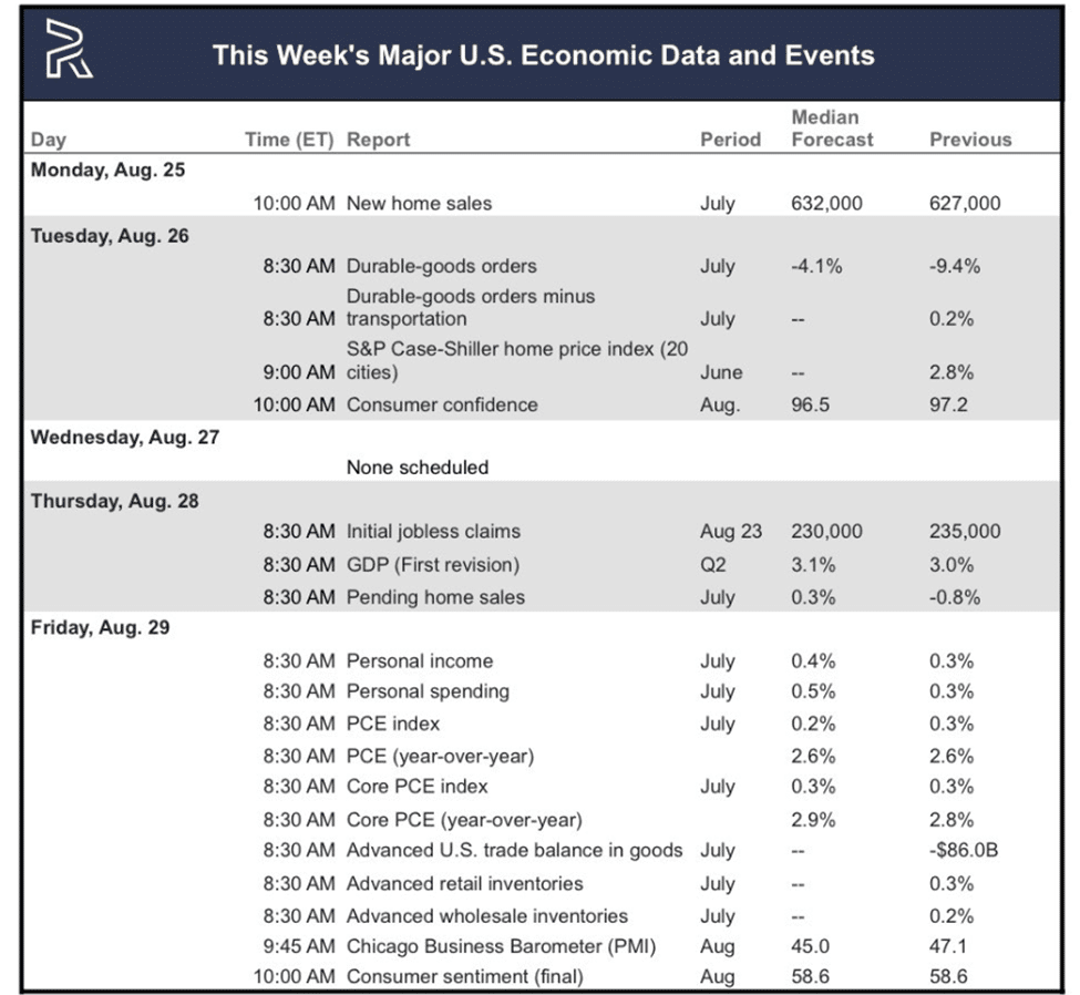 Us Economic Symptoms