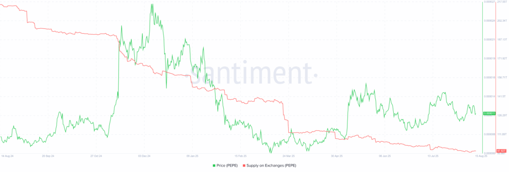 3 Altcons Are Looking At The Fact That August'S Second Week Is Reduced