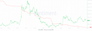 3 Altcons Are Looking At The Fact That August'S Second Week Is Reduced