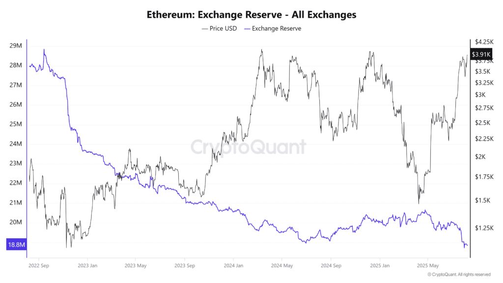 Etherreum Exchange Place - All Exchanges. Source: Cryptoyquop.