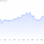 45% rolling coins for the CARINBase Street