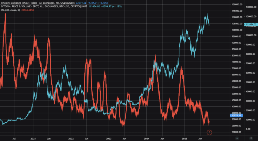 A Price Researchers For Selling A Newspaper Pressure: Analyzing Applies To