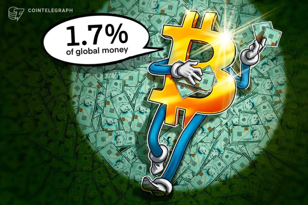 After 1.7% Of The Bikko Accounts Of The Bikko, 16 Years After The Establishment Of Bikao