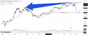 Bitcoin Price And The Ability To Separate Of Rsi. Source: Orrew Bak