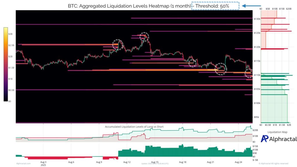 Bitcoin Fluid Temperature. Source: Inappropriate
