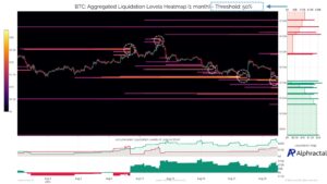 Bitcoin Fluid Temperature. Source: Inappropriate