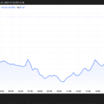 Bitcoin 401 (k) s in front of $ 117,000 to open
