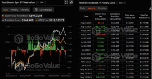 Bitcoin Every Week, More Than $ 1 Billion Dollars