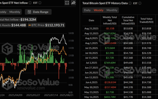 Bitcoin Every Week, More Than $ 1 Billion Dollars