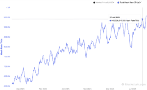 A Network Of Network. Source: Blocking Bchanton Com