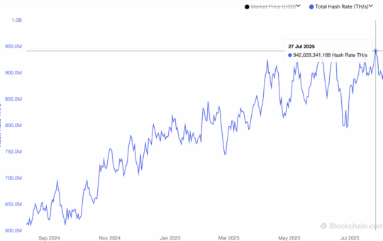 A Network Of Network. Source: Blocking Bchanton Com