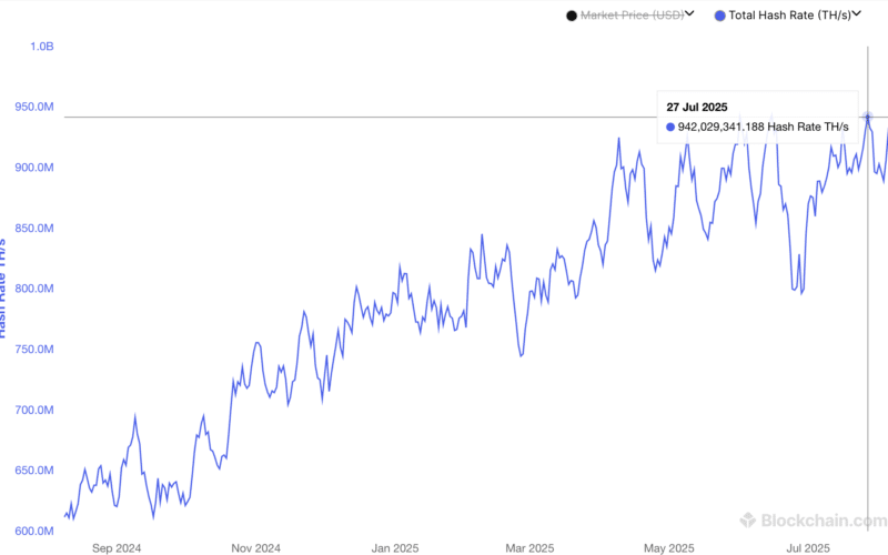 A Network Of Network. Source: Blocking Bchanton Com