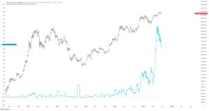 Bitcount Price From The Corer Btc Adoption