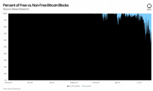 Free Bbco'S Blocks Is Increasing.