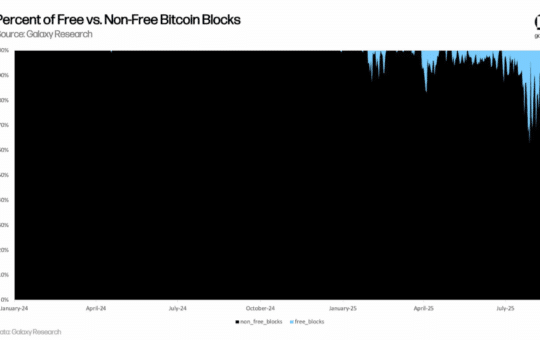 Free Bbco'S Blocks Is Increasing.