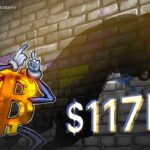 Bitcoin markets check the BTC price rates