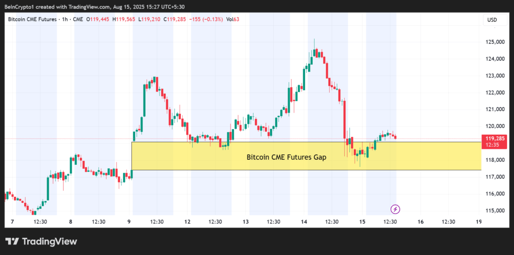 Bitcoin Comp