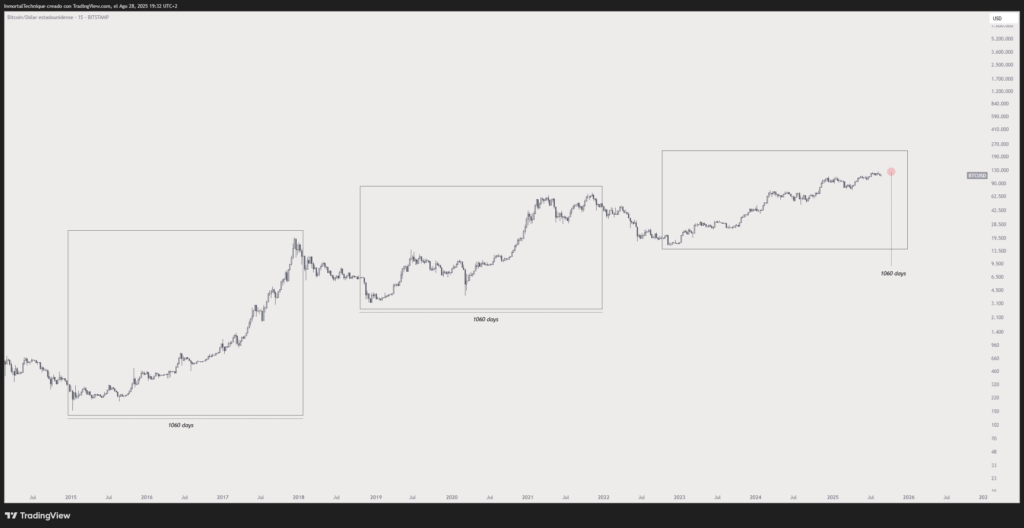 Bitcoin'S Ground The Ender? Analysts As Much As Possible
