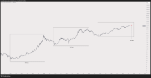Bitcoin'S Ground The Ender? Analysts As Much As Possible
