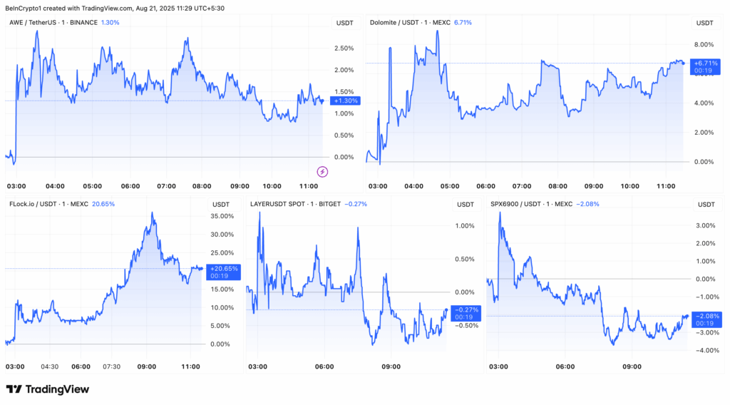 The Alkanic Market Period Post Boost
