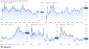 The Alkanic Market Period Post Boost