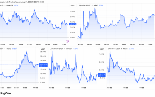 The Alkanic Market Period Post Boost