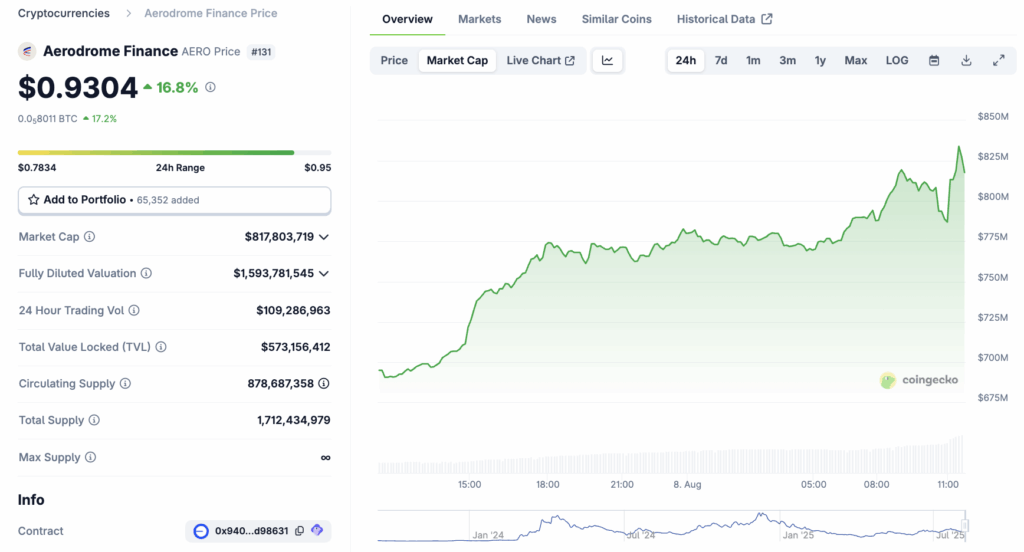 Aroode After Coinbase Desx
